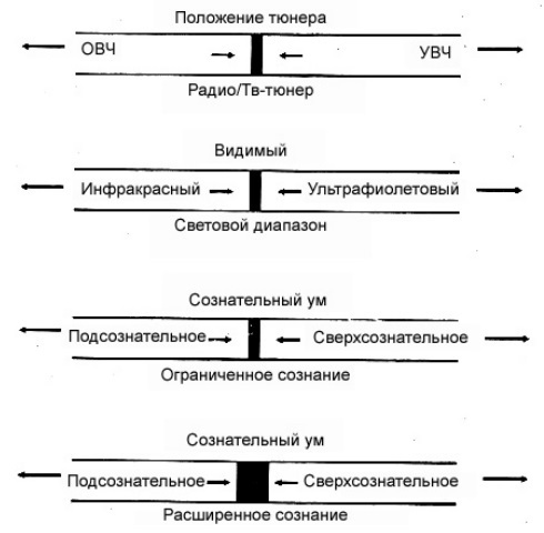 Инструментарий для расширения ума