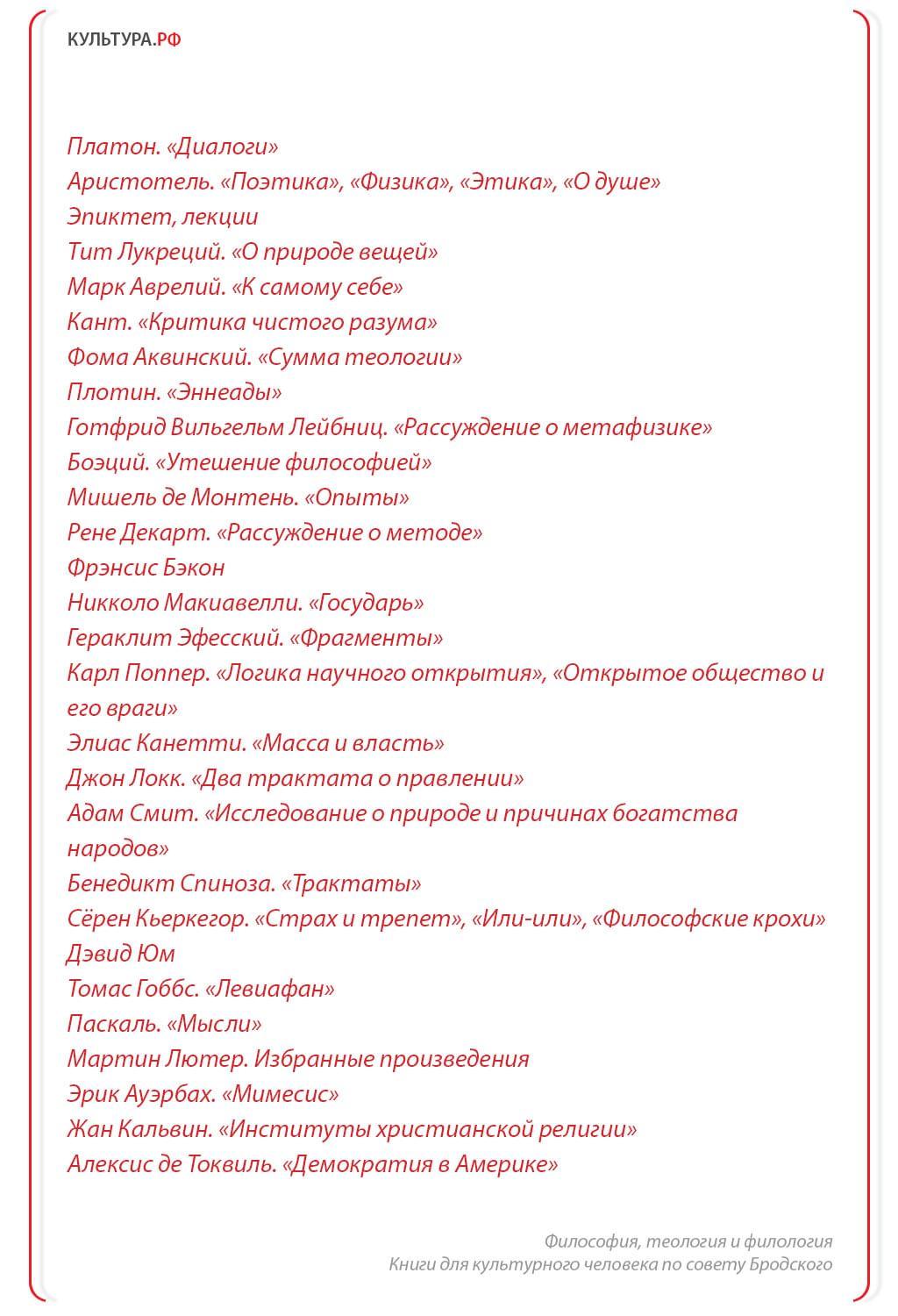 Список Бродского: книги, которые поэт советовал читать